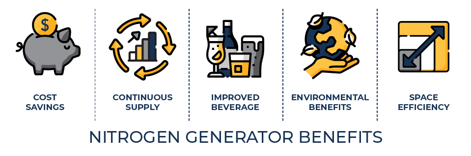 Nitrogen Generator Benefits