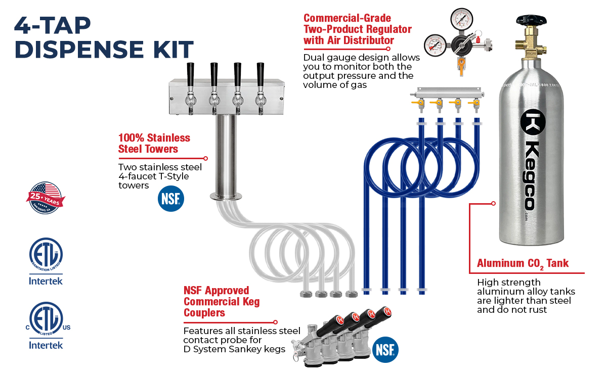 Dispense System includes tower, regulator, homebrew keg coupler, and CO2 tank