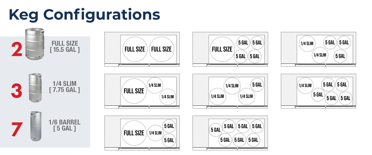 Keg Capacity Chart and Configuration Chart