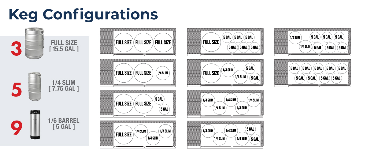 Keg Capacity Chart and Configuration Chart