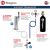 Guinness Dispense Kit
