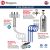 Kegco XCK-2448s-3 3 tap commercial Kegerator
