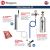All Stainless Contact Kit