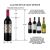 Allavino Bottle Count Estimate
